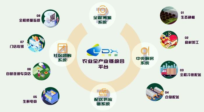 互聯(lián)網(wǎng)時(shí)代下的配送服務(wù) 信息服務(wù)如何重塑物流體驗(yàn)
