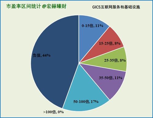 初探36家互聯(lián)網(wǎng)信息服務(wù)與基礎(chǔ)設(shè)施滬深港上市公司 行業(yè)格局與投資潛力