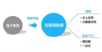 當(dāng)政府服務(wù)遇上互聯(lián)網(wǎng) 陜西省住建廳“零跑腿”服務(wù)的創(chuàng)新實(shí)踐