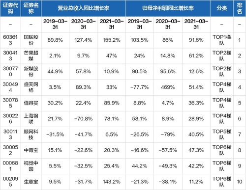 互聯(lián)網(wǎng)信息服務(wù)行業(yè)公司比較分析 21年一季報(bào)誰家報(bào)表最好看？