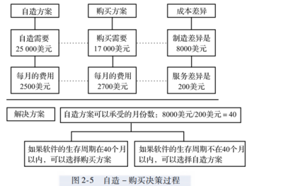 帶你讀《軟件項目管理案例教程(第4版)》之二 項目確立與軟件外包服務(wù)的核心要點